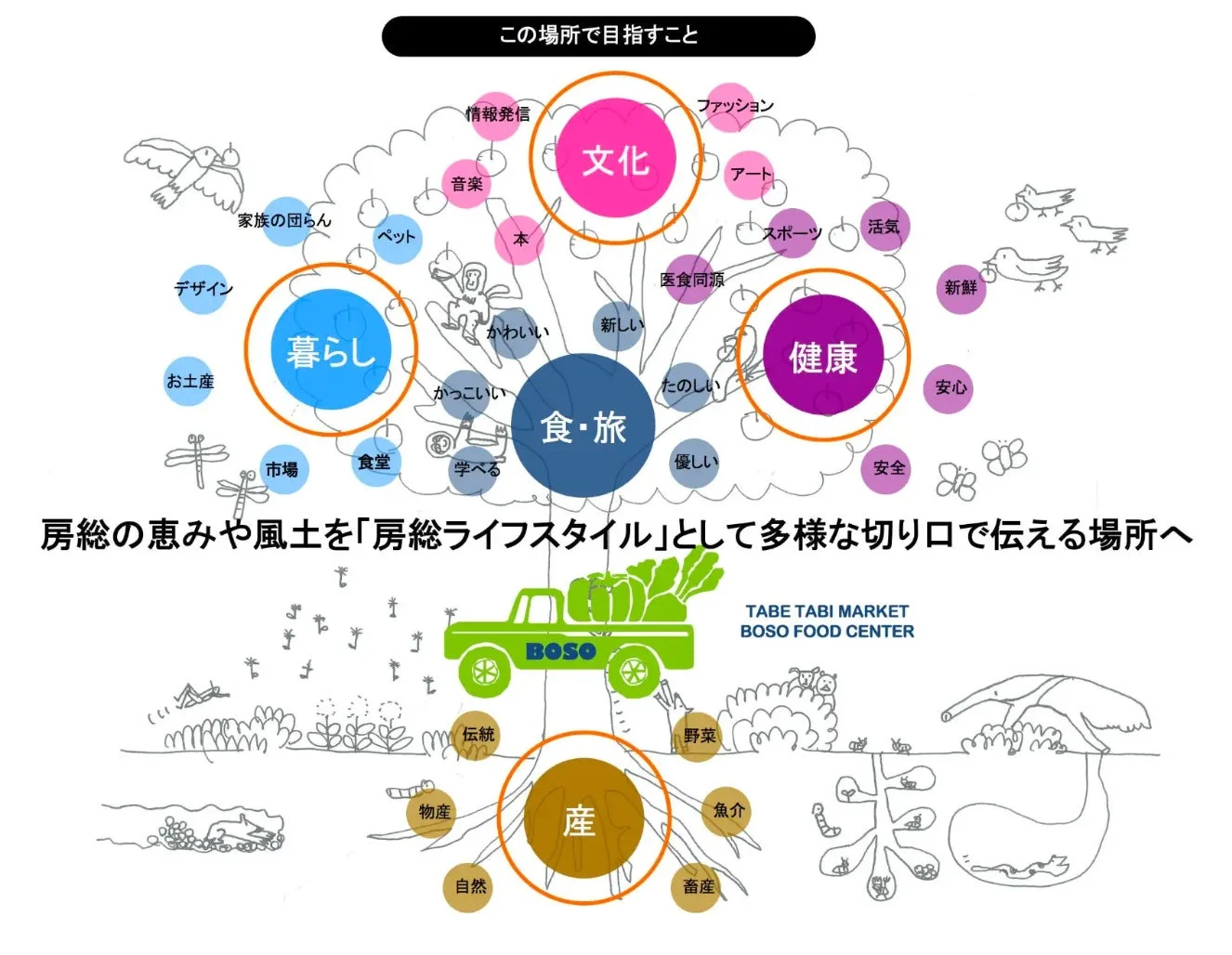 コンセプト図